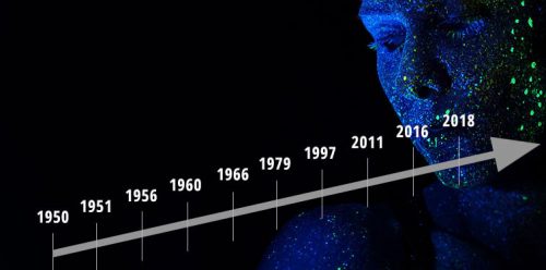 Milestones der künstlichen Intelligenz